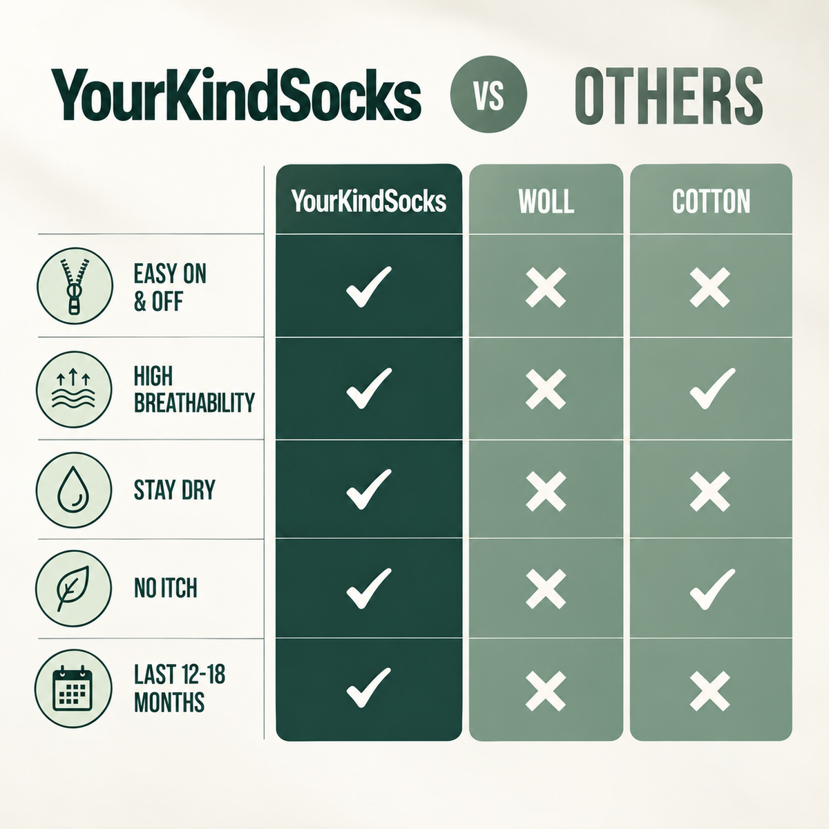 Easy-On Zip-Up Compression Socks